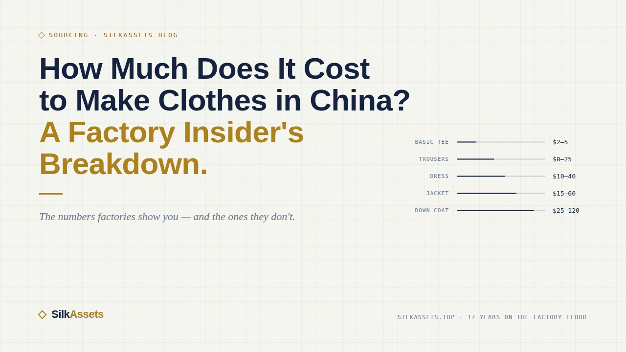 How Much Does It Cost to Make Clothes in China?