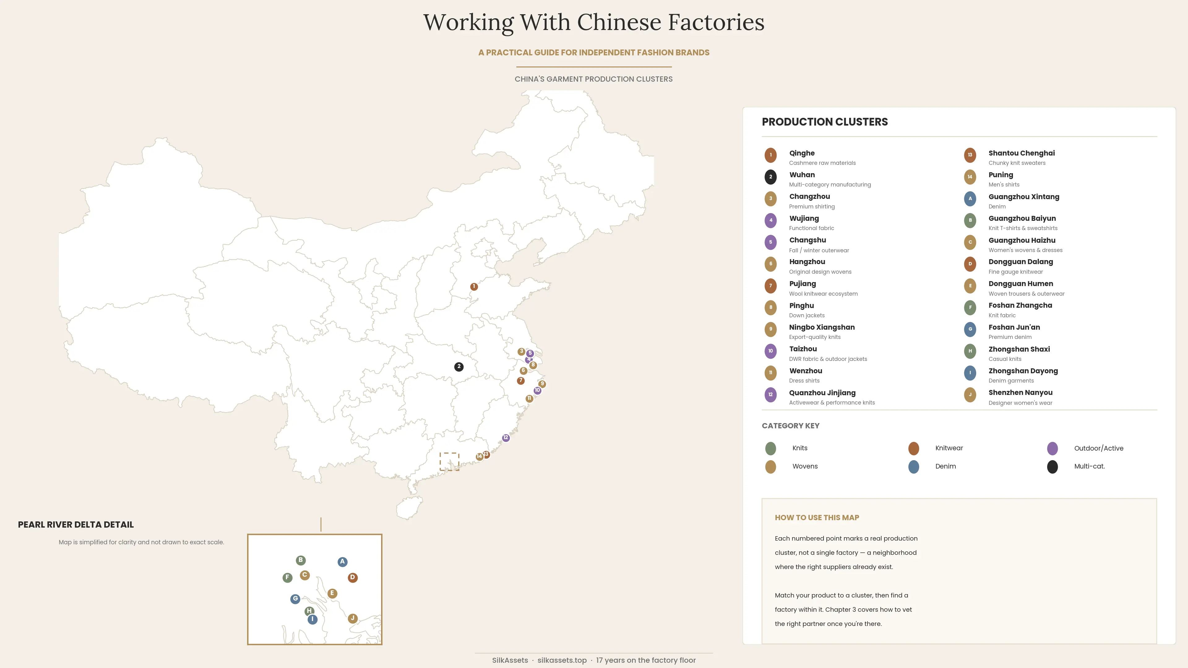 Working With Chinese Factories
